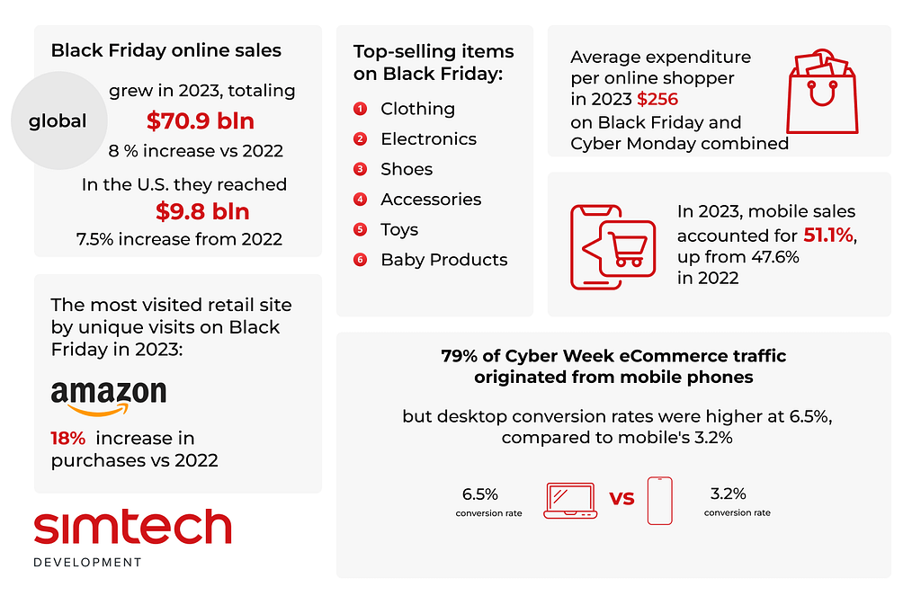 Black Friday Statistics