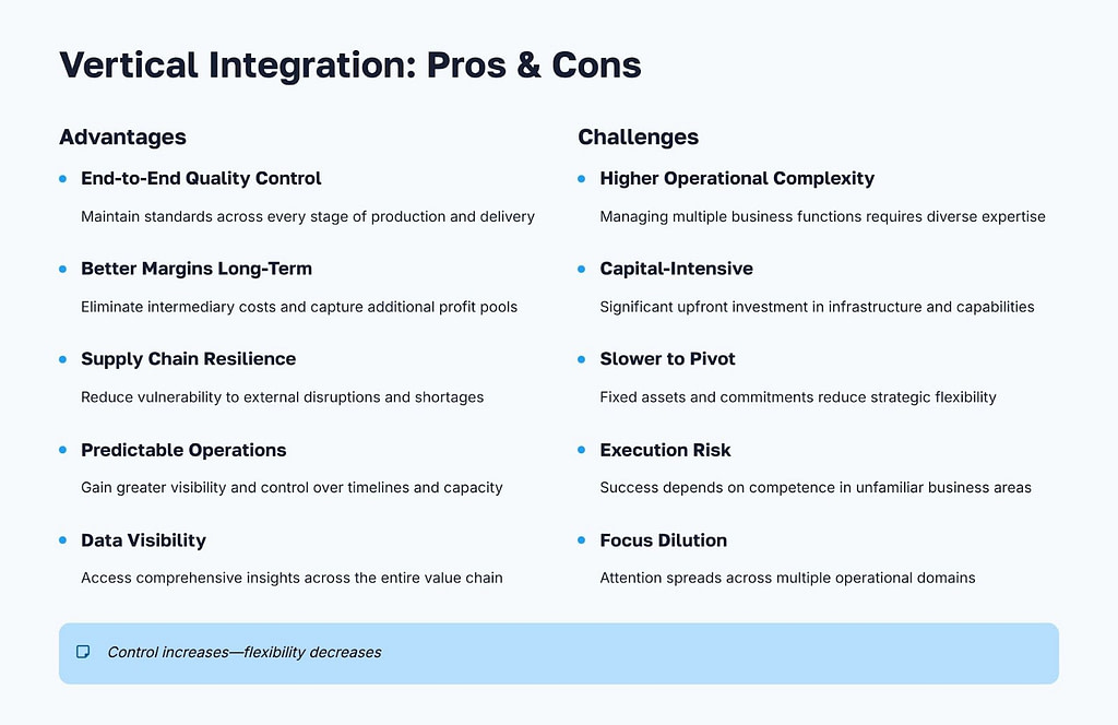 Vertical Integration Pros and Cons
