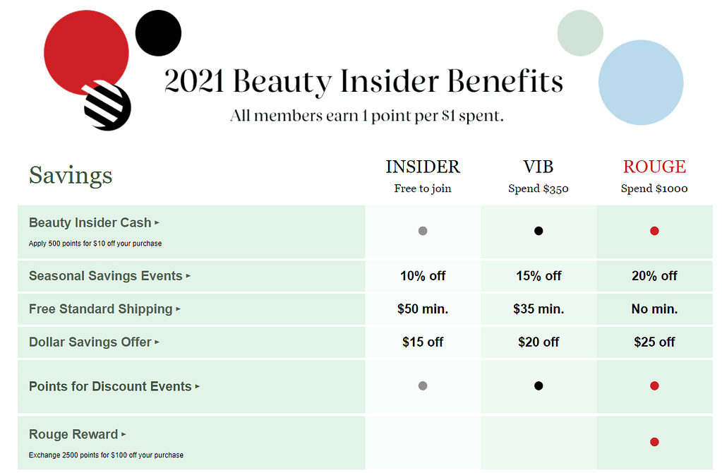 Sephora loyalty program