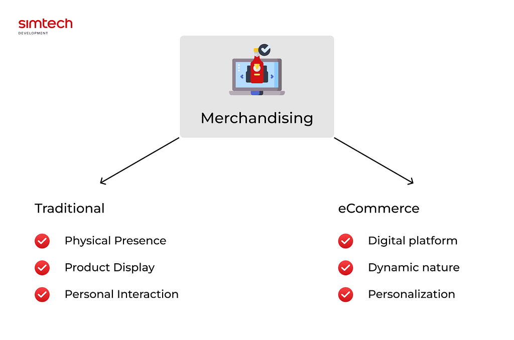 Traditional Merchandising vs eCommerce Merchandising
