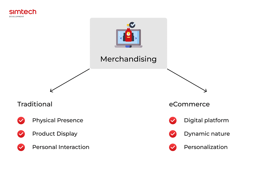 Traditional vs eCommerce Merchandising