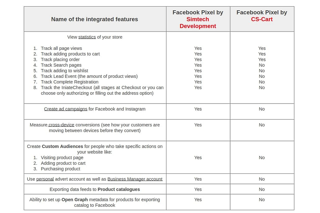 Facebook Pixel by Simtech Development vs Facebook Pixel by CS-Cart