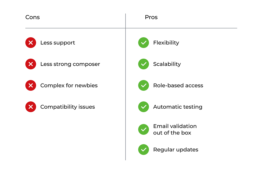 Laravel Advantages And Disadvantages