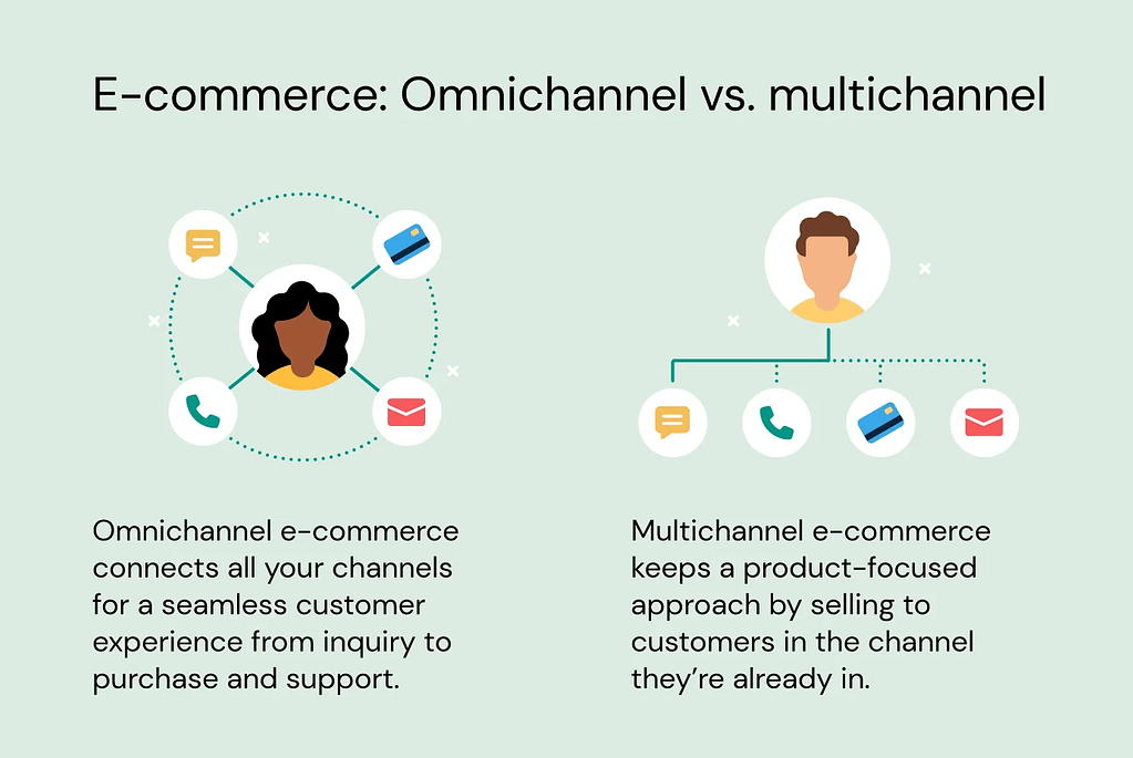 A difference between omnichannel and multichannel types of businesses in eCommerce