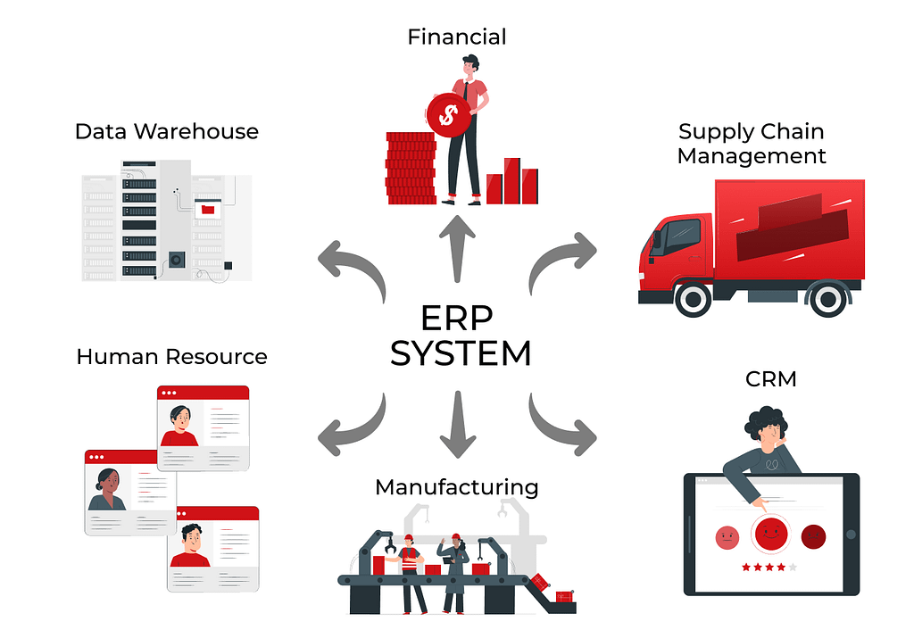 ERP System Scheme