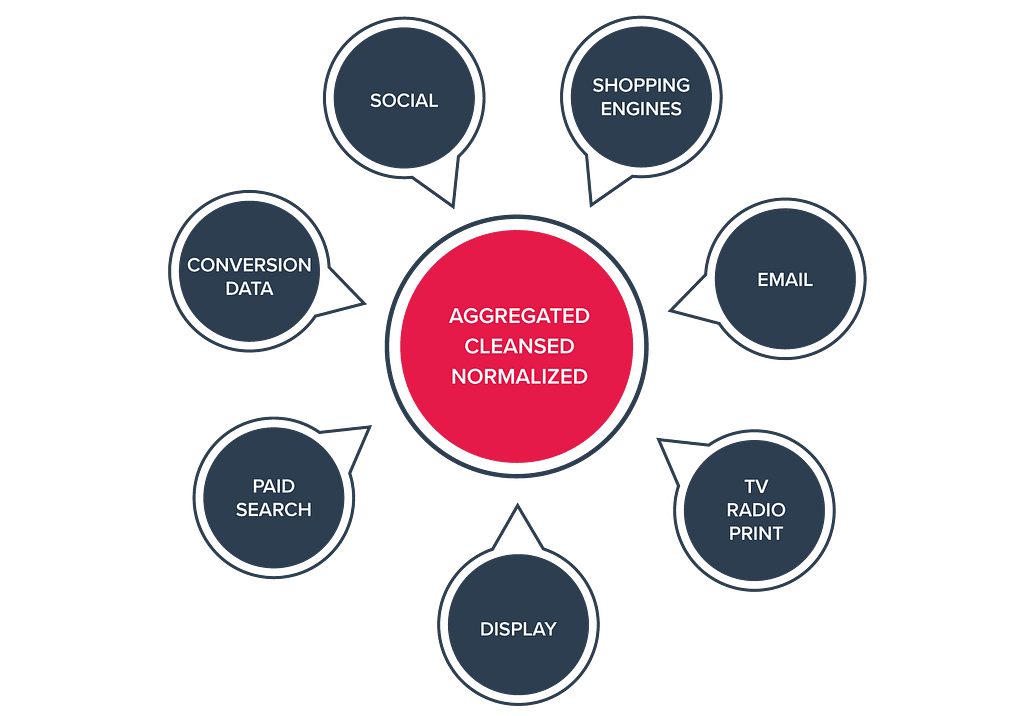 9 Ways to Gather Necessary Data for Running Personalized Marketing Campaigns: photo 3 - CS-Cart Blog