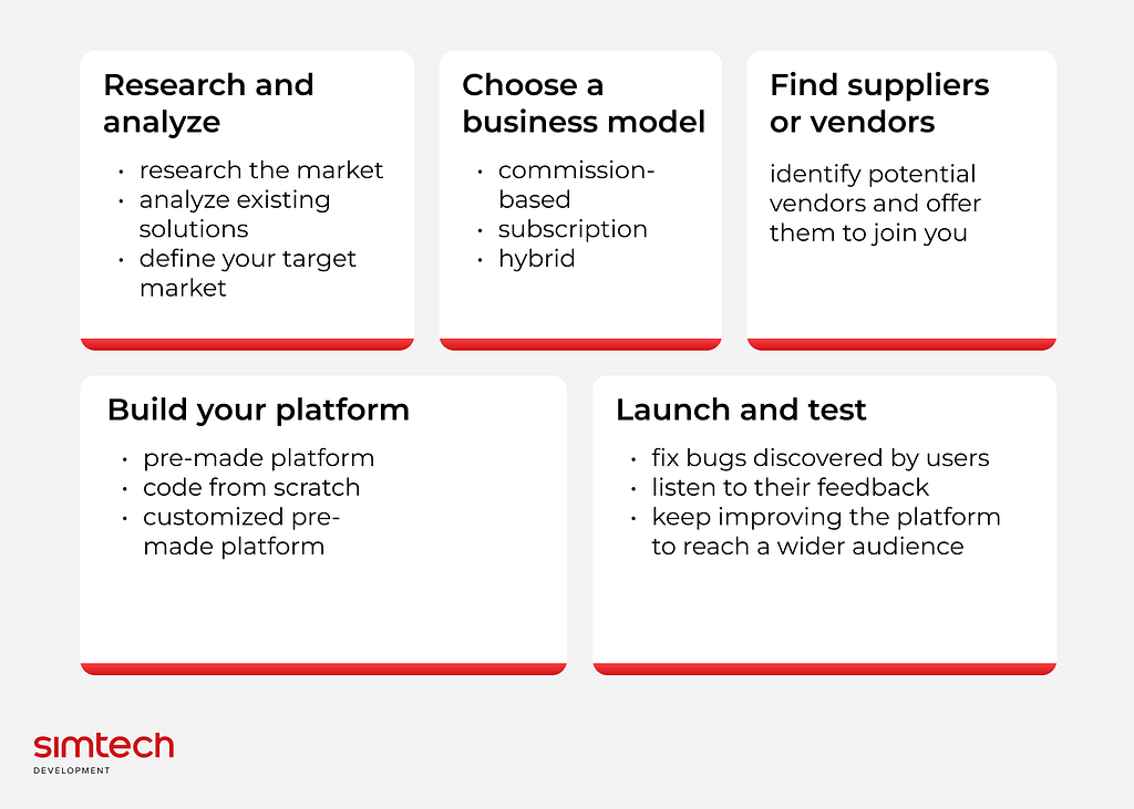 Key Takeaways for Marketplace Development