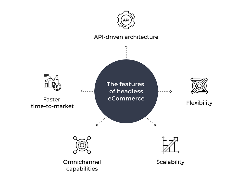 headless eCommerce features