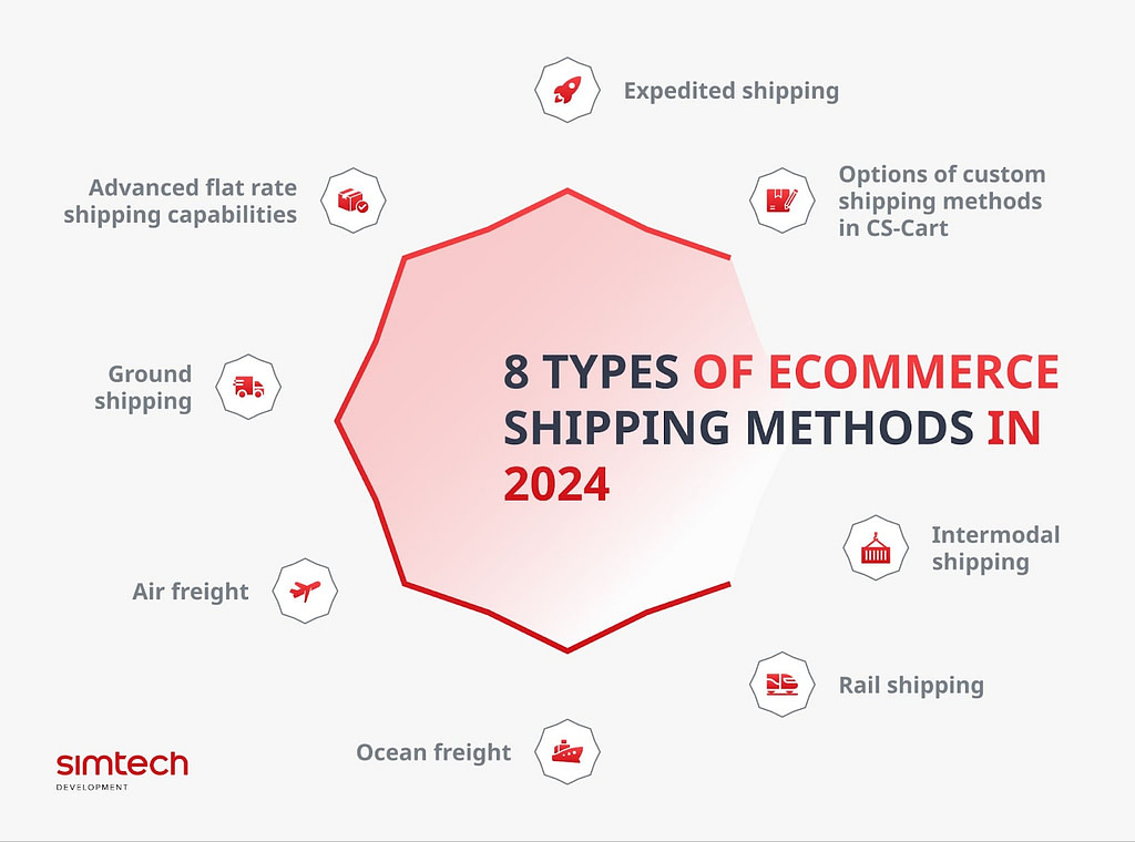 8 Types of eCommerce Shipping Methods in 2024