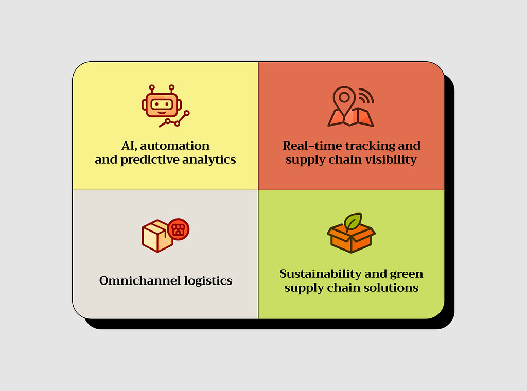 How Do Technology and Innovation Shape eCommerce Supply Chains