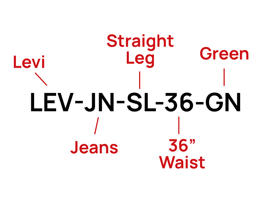 Parts of SKU Number