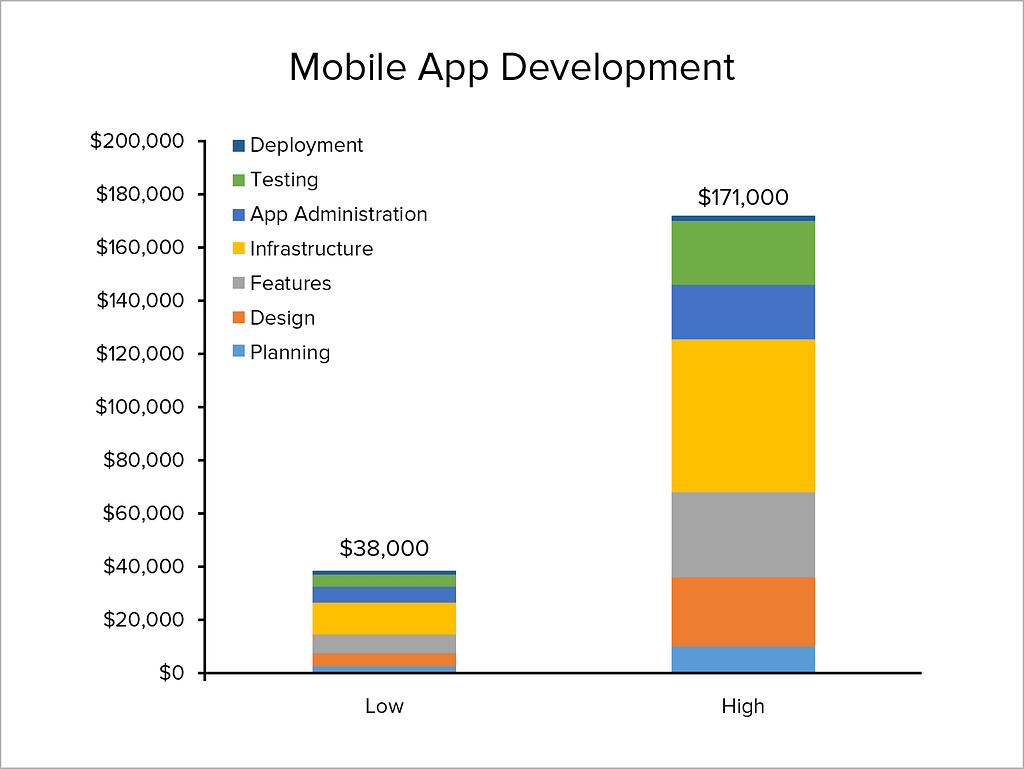 Mobile App Development Costs