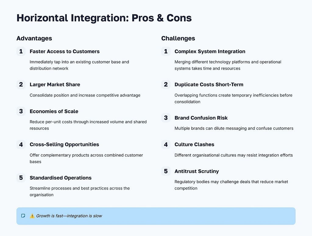 Pros and Cons of Horizontal Integration