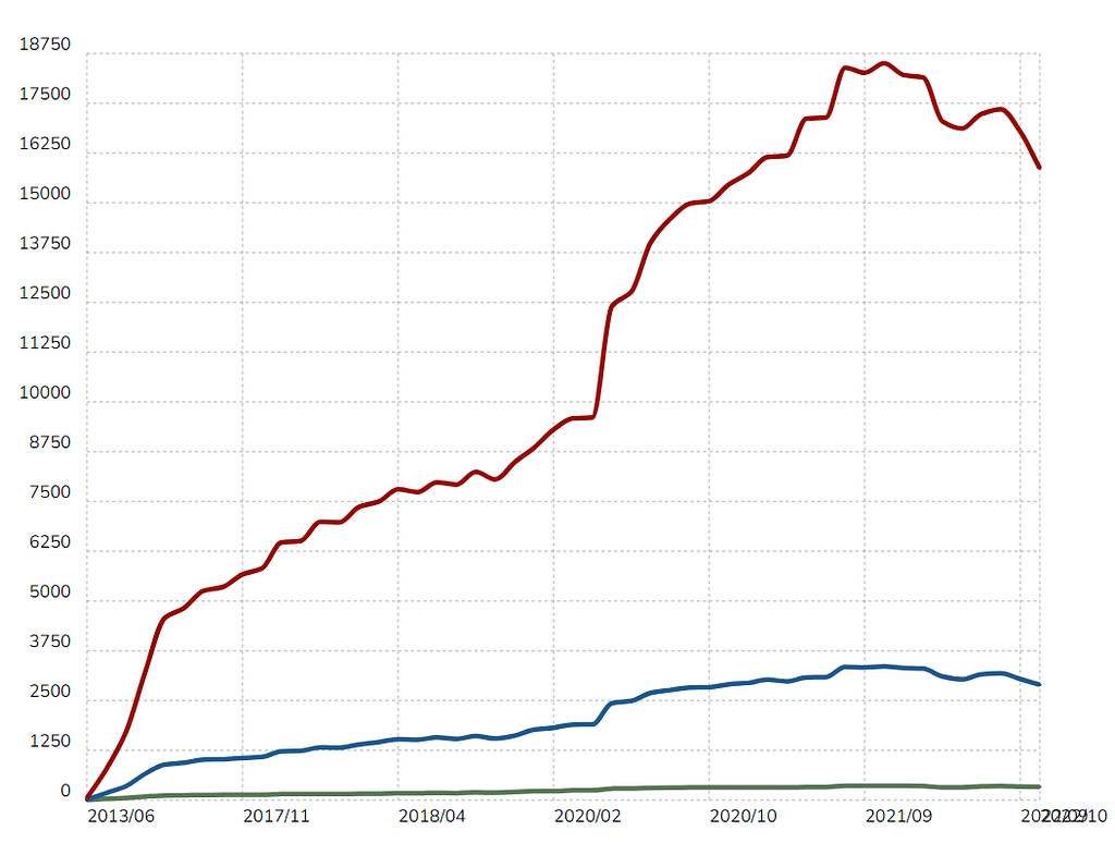 Builtwith: Laravel usage statistics 