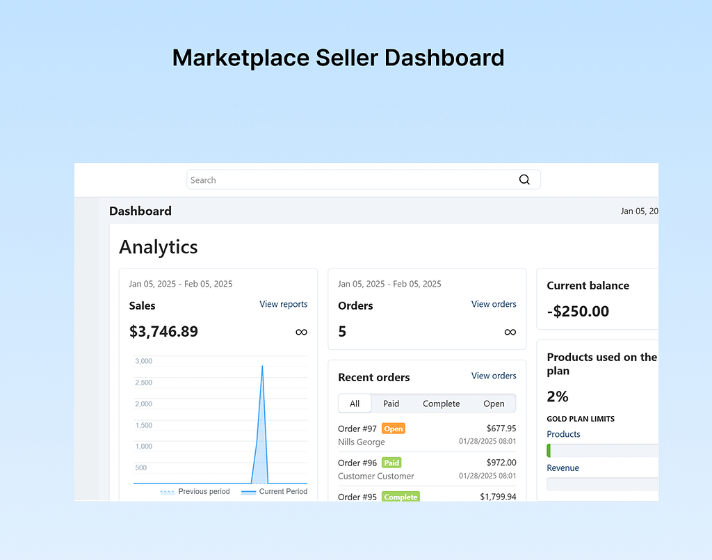 What’s Inside CS-Cart for Marketplaces?