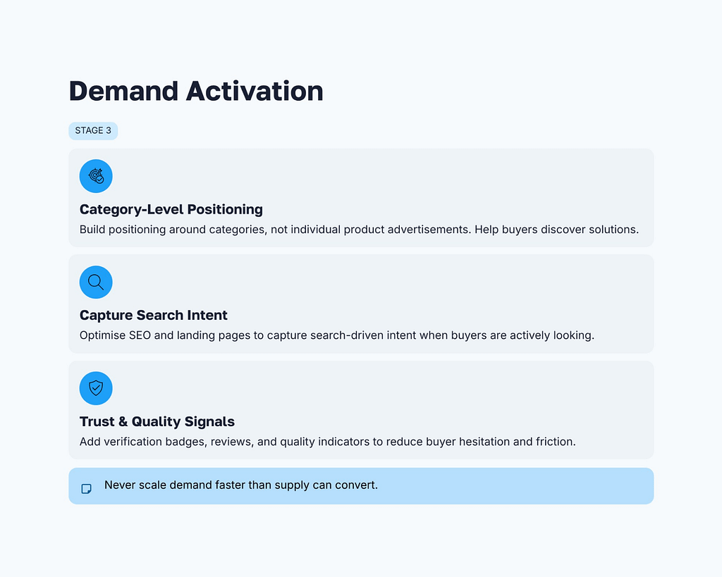 Demand Activation Strategy