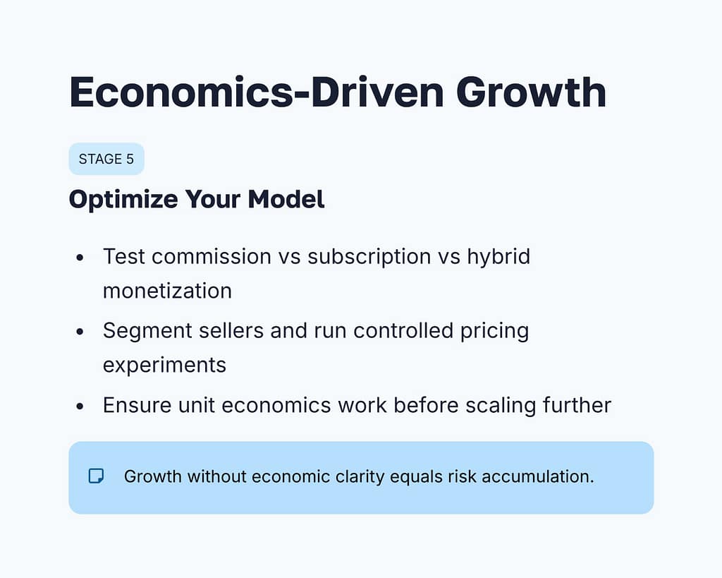 Economics-Driven Growth Strategy