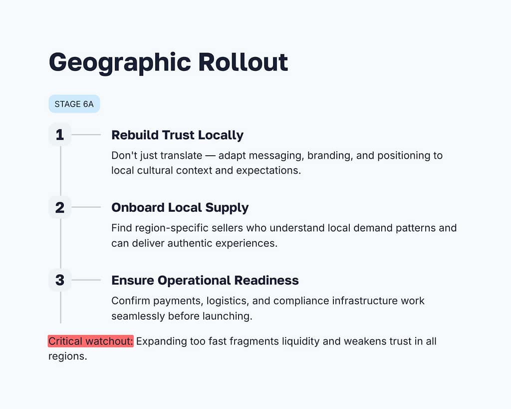 Geographic Rollout Strategy