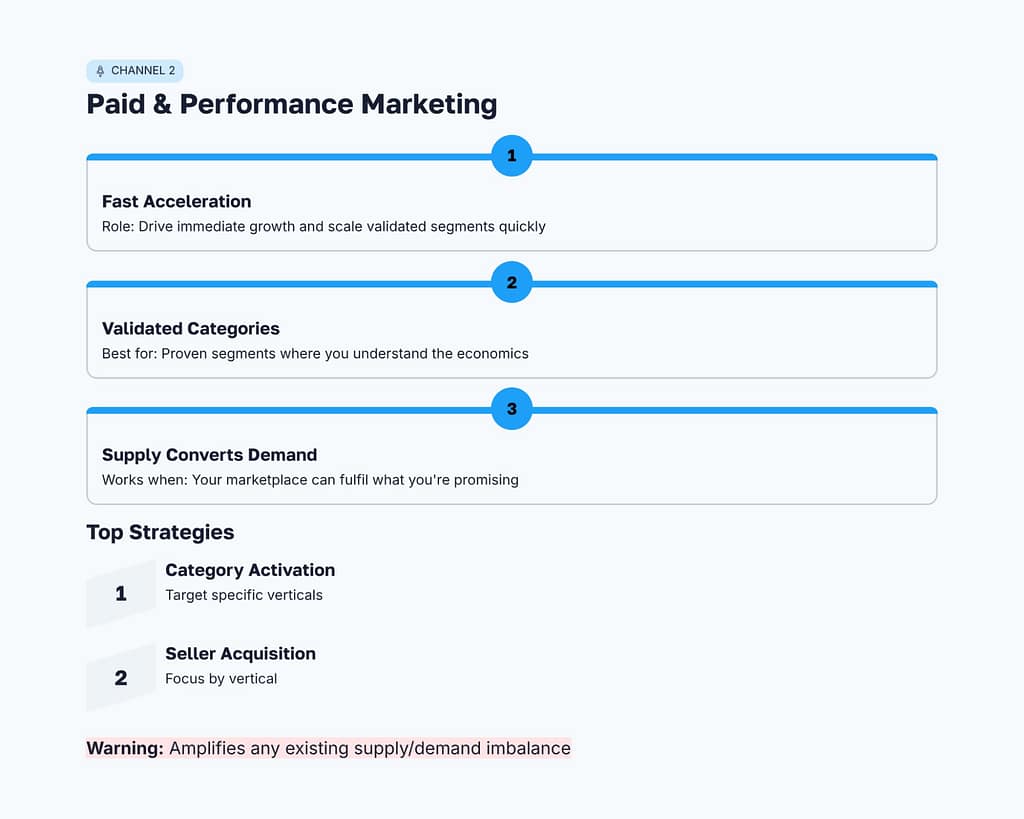 Paid and Performance Marketing