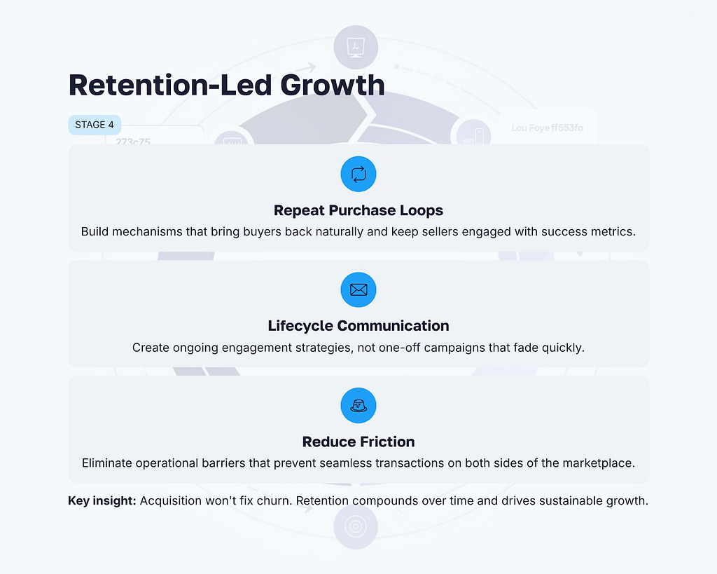 Retention Led Growth
