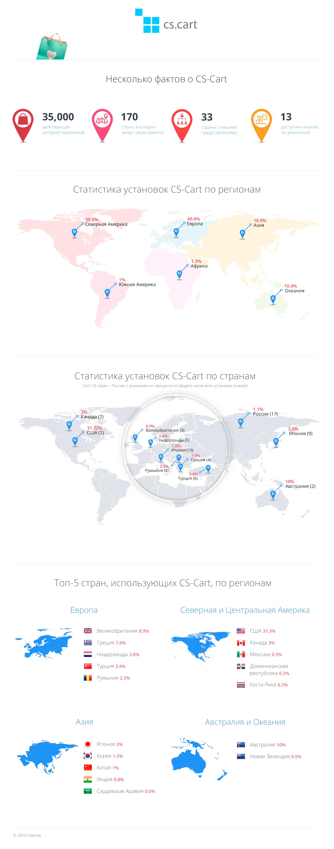 География интернет-магазинов на CS-Cart География интернет-магазинов на скрипте CS-Cart