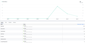 cscart_facebook
