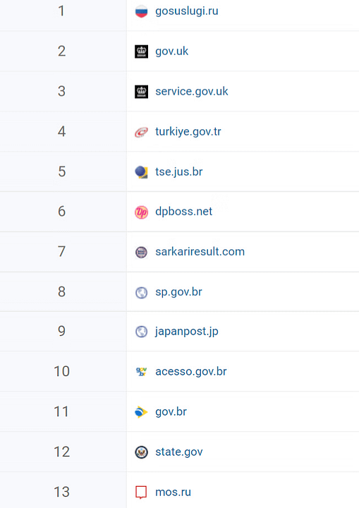 Примеры G2C eCommerce