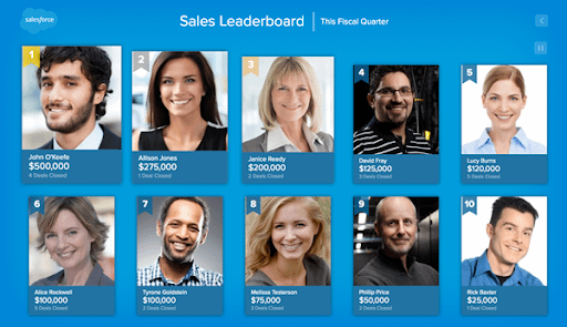 Sales leaderboards