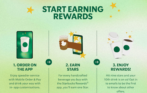 Starbucks - Start Earning Rewards