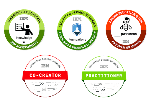 IBM badge system