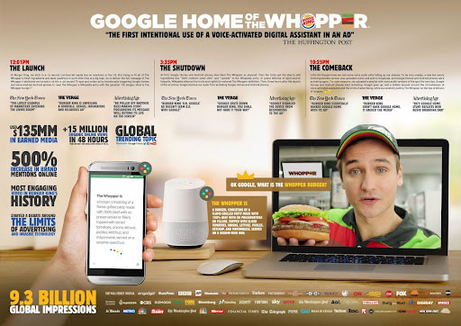 Burger King - Google Home of the Whopper