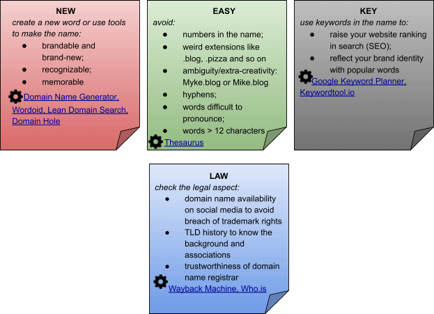 Website naming