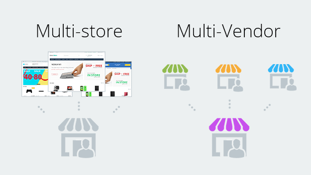 Multi-store vs Multi-vendor