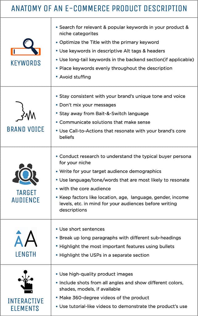 Anatomy of an eCommerce Product Description