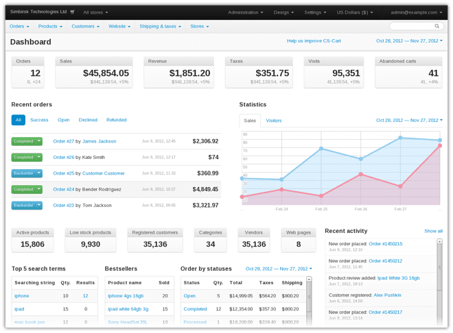 The New Admin Panel Dashboard