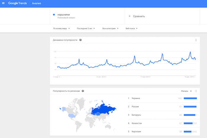 Данные, которые выдает по запросу «наушники» Google Trends