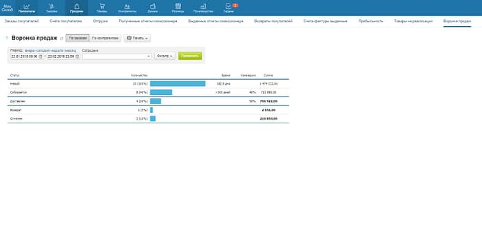 Вкладка Продажи