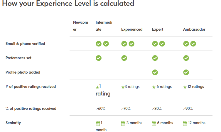 BlaBlaCar Loyalty Program