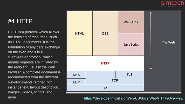About HTTP
