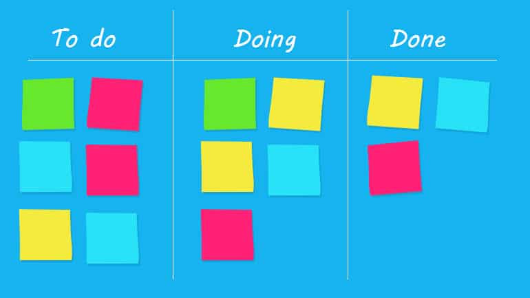 Kanban Scheme