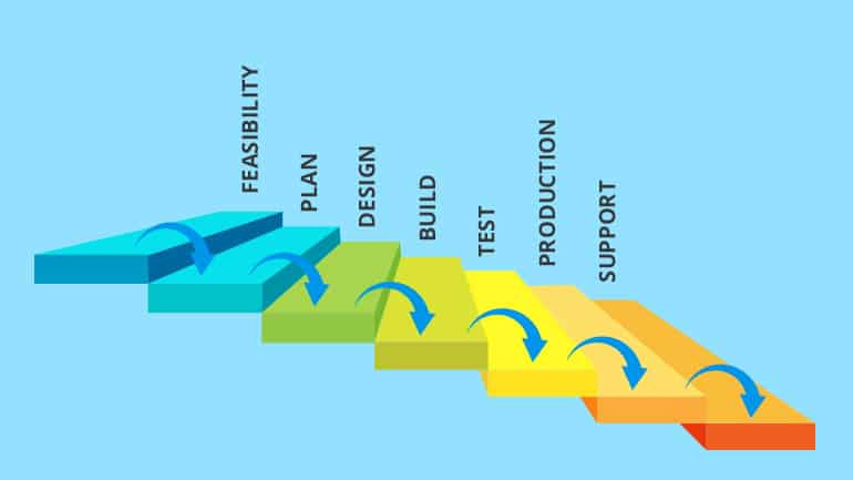 Waterfall Scheme