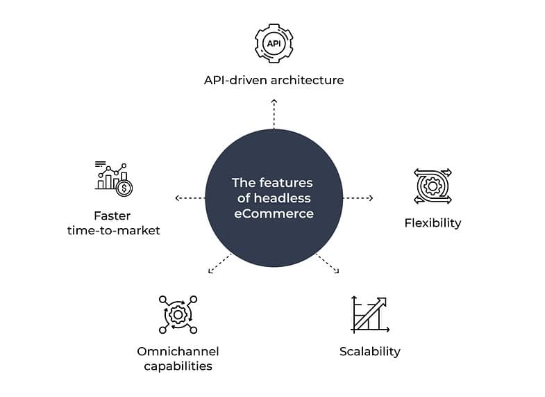 Headless Features