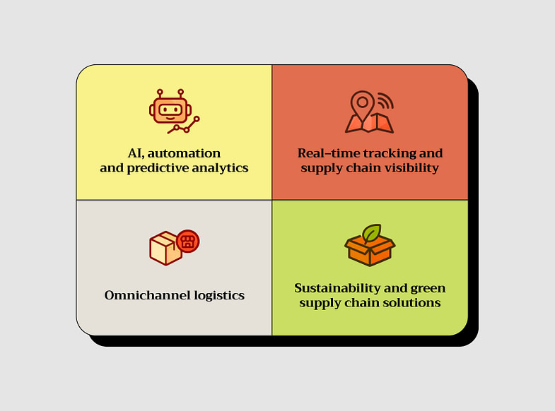 How Do Technology and Innovation Shape eCommerce Supply Chains