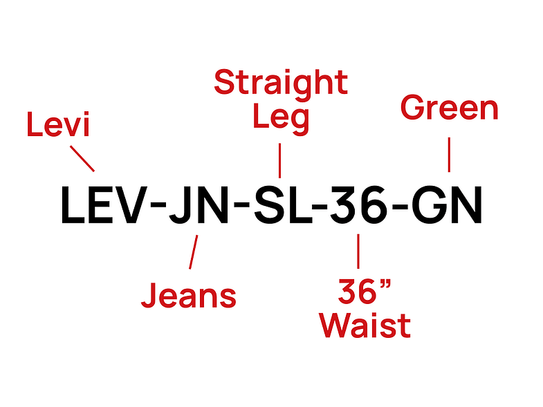 Parts of SKU Number