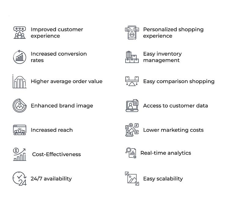 14 Benefits of Online Merchandising