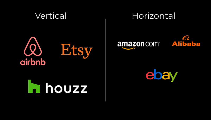 Horizontal vs Vertical Marketplace: Unveiling the Key Differences