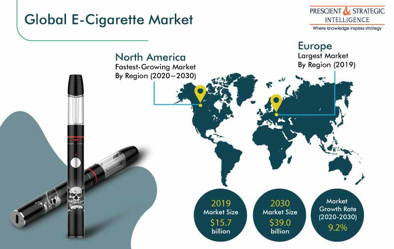 Global E-Cigarette Market