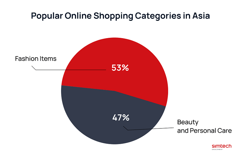 Asia Online Shopping Categories