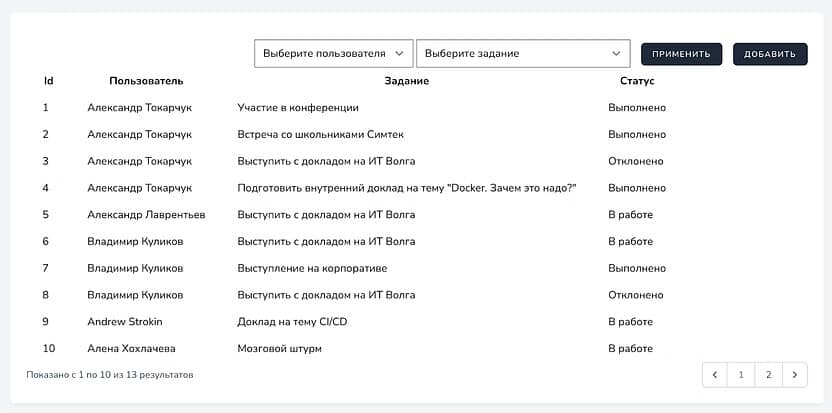 Задания для сотрудников на платформе внутреннего магазина мерча