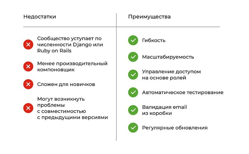 Преимущества и недостатки Laravel для разработки сайтов